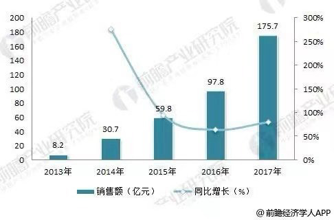 大疆入局车载领域背后：无人机市场逼近天花板