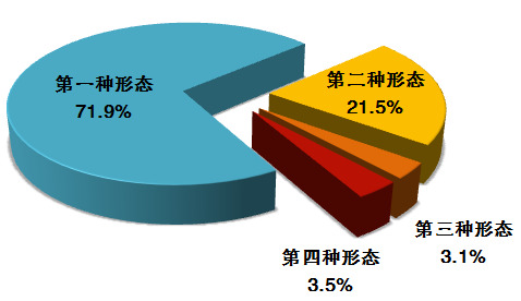 中纪委：上半年处分省部级干部6人 厅局级1330人