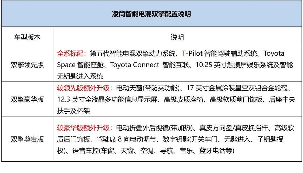 售价14.98万起 凌尚智能电混双擎全新上市