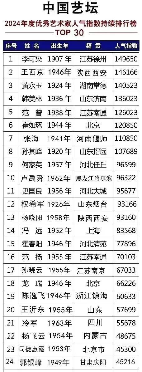 《联合国推广大使》影响海内外艺术家·郭银峰(图41)